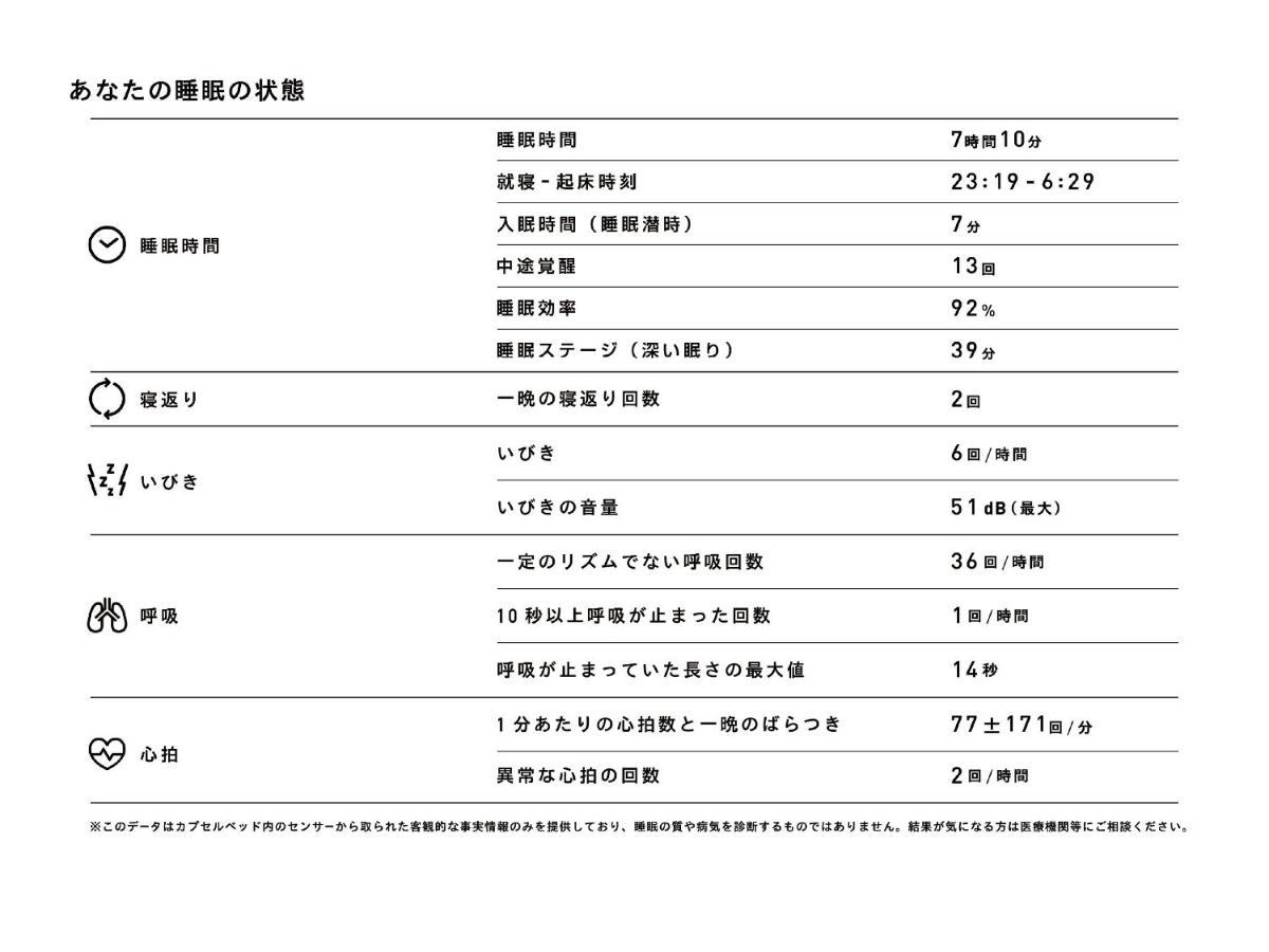9h Nine Woman Shinjuku Sleep Lab โรงแรมแคปซูล